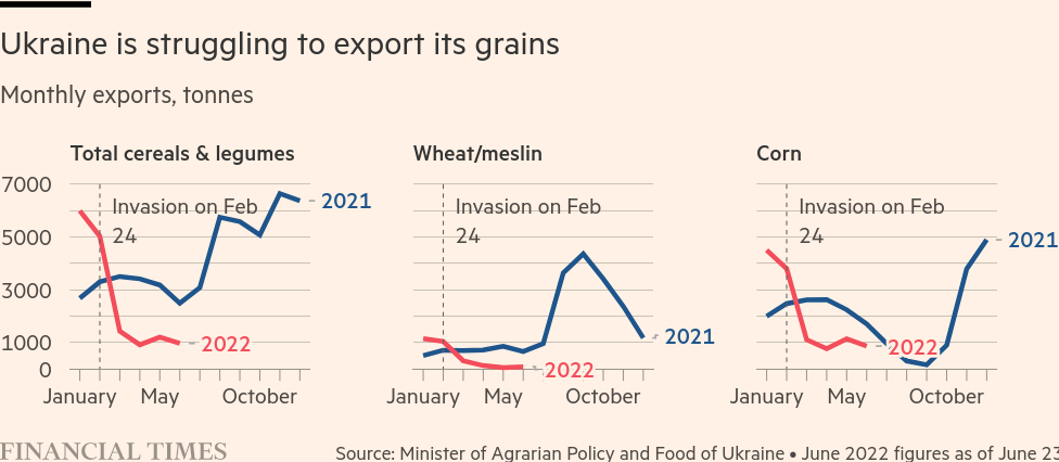 /brief/img/Screenshot 2022-07-27 at 17-35-52 How bad will the global food crisis get.png